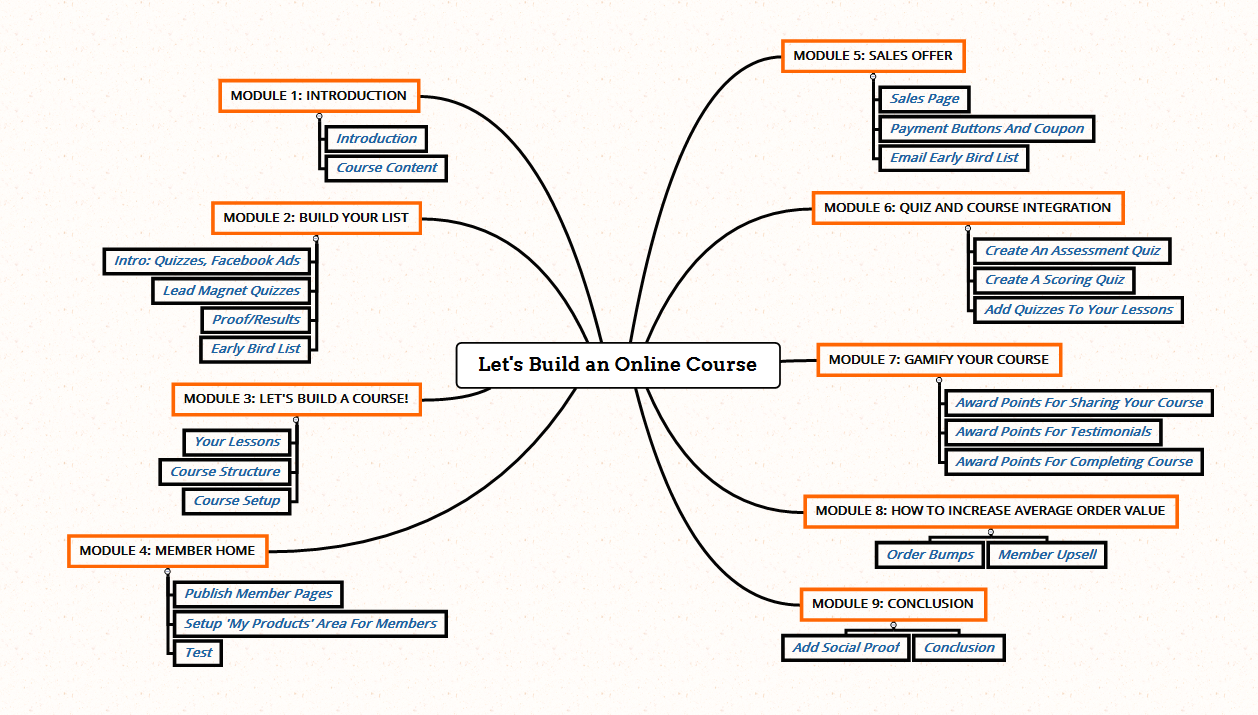 letsbuildanonlinecourse